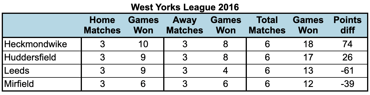 Screenshot 2022-01-24 at 18.34.30