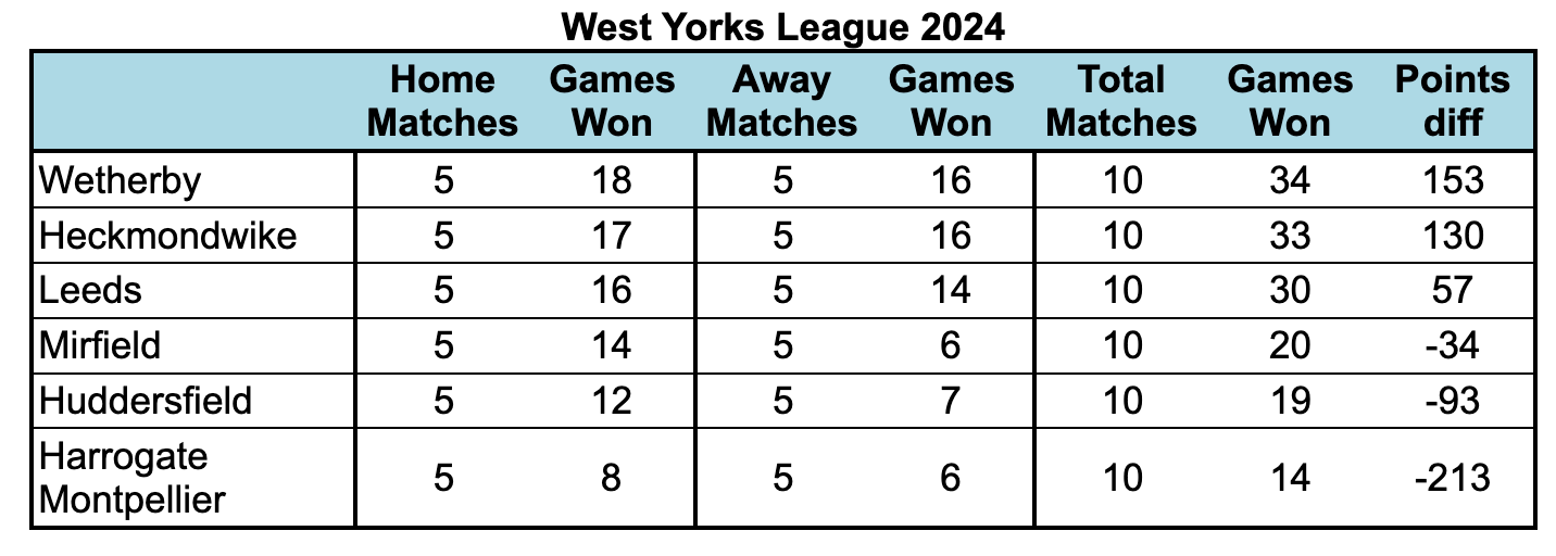 Screenshot 2024-07-23 at 09.48.48